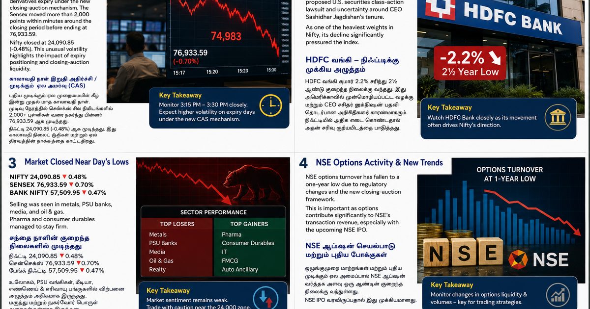Expiry-day closing shock / CAS